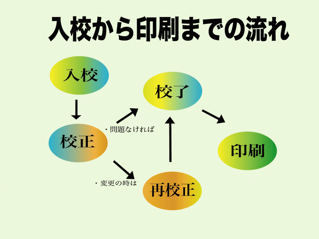 入校図